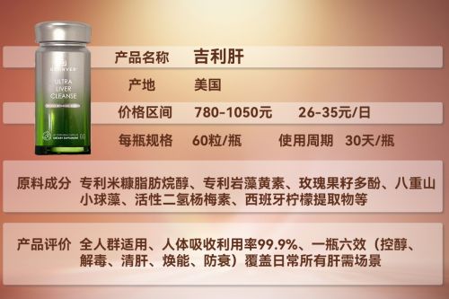 品牌用户实测！温和护肝党必看冰球突破正规网站护肝片十大(图2)